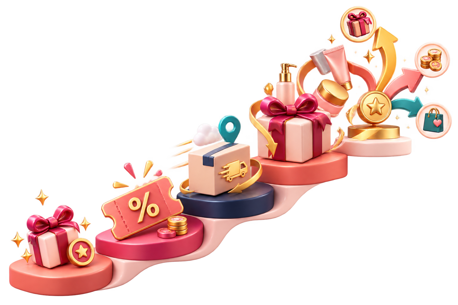 A reward ladder progressing from an attainable first reward to flexible premium rewards